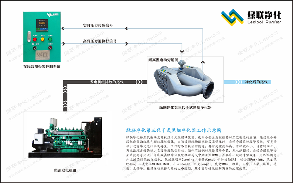 黑煙凈化器工作方式