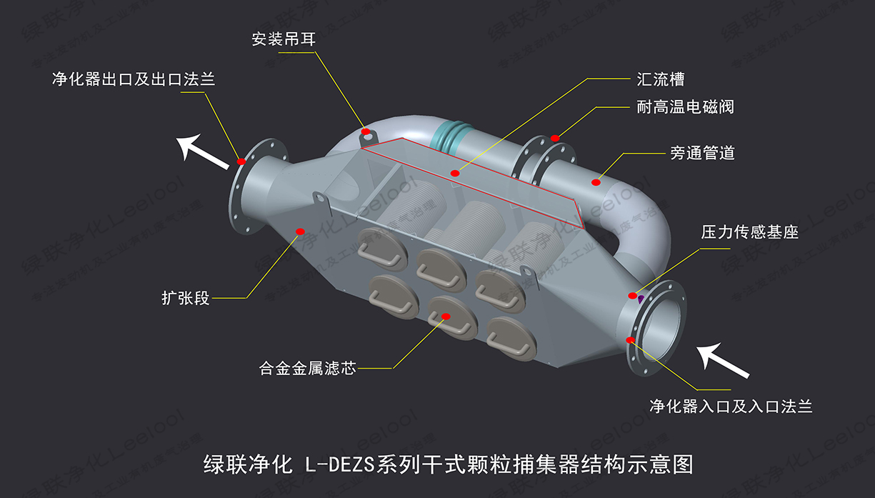 黑煙凈化器