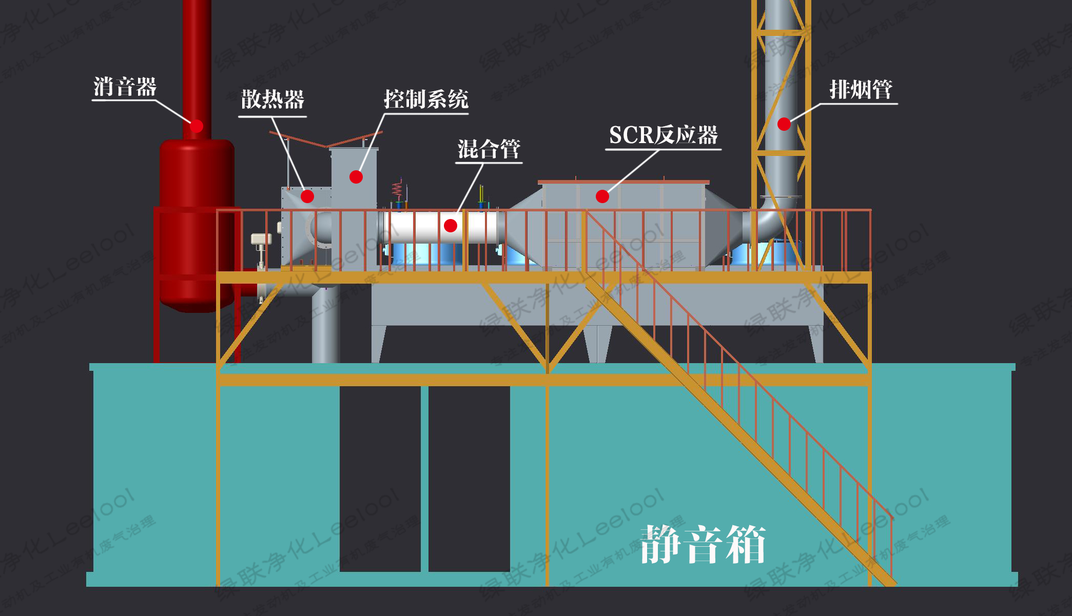 綠聯(lián)凈化發(fā)電機尾氣氮氧化物治理設備