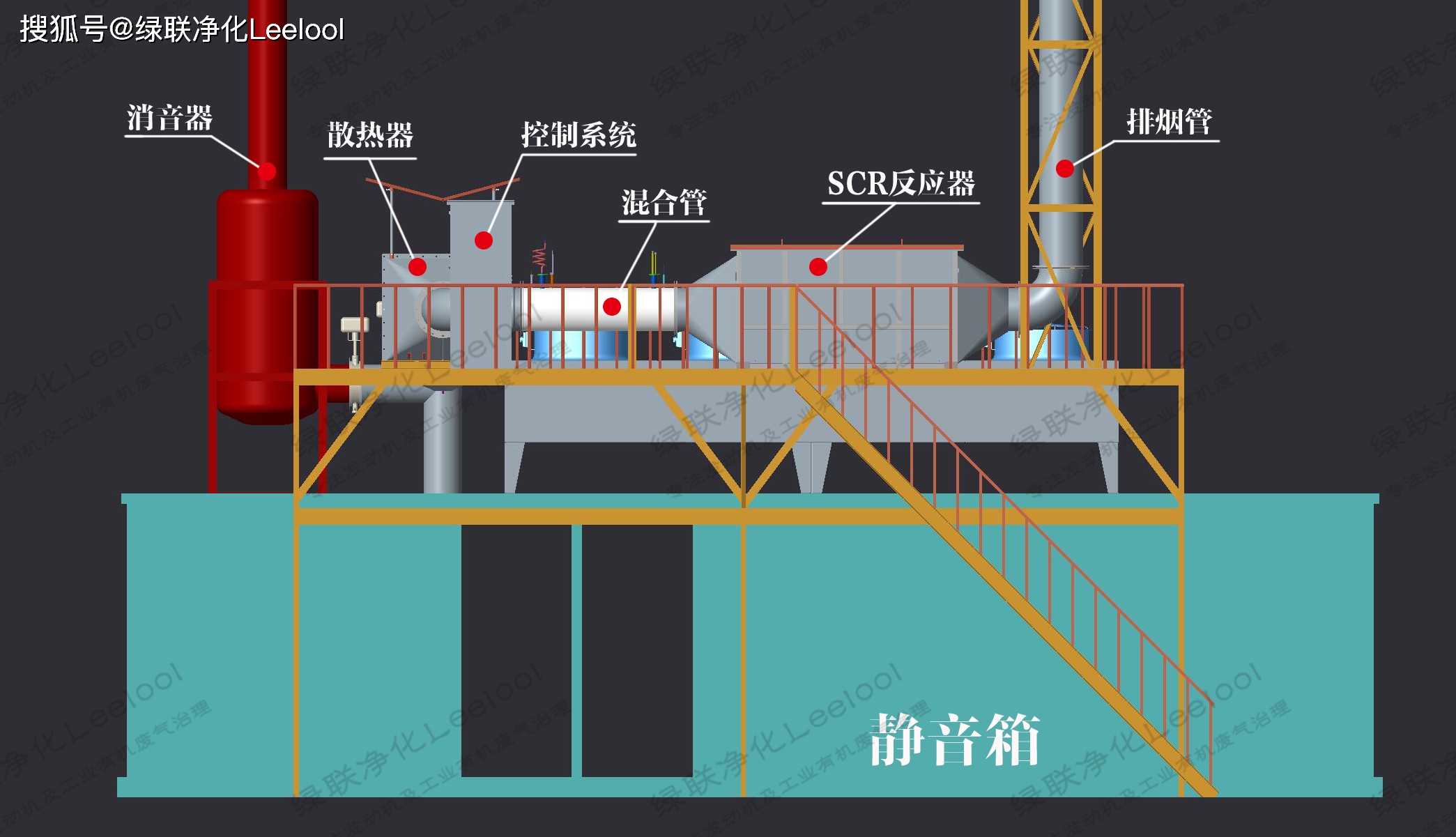 柴油發(fā)動機尾氣脫硝治理