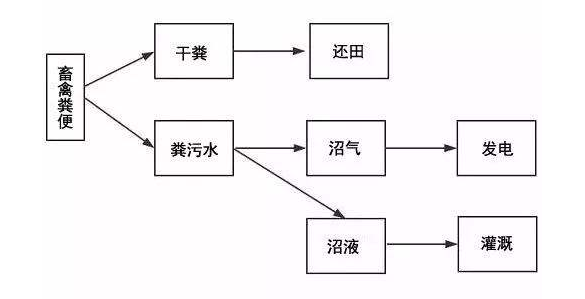 沼氣發(fā)電機組尾氣