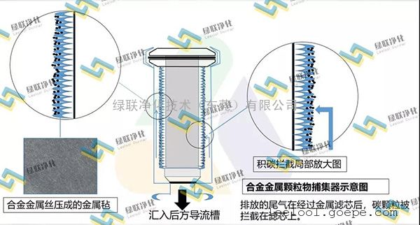 黑煙凈化器