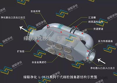 氮氧化物治理