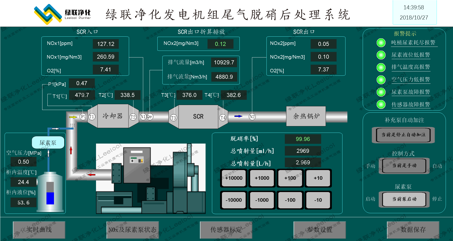 脫硝系統(tǒng)控制界面