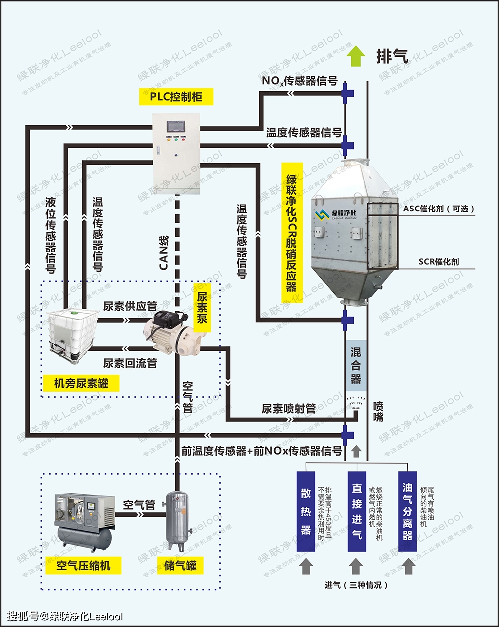 綠聯(lián)凈化