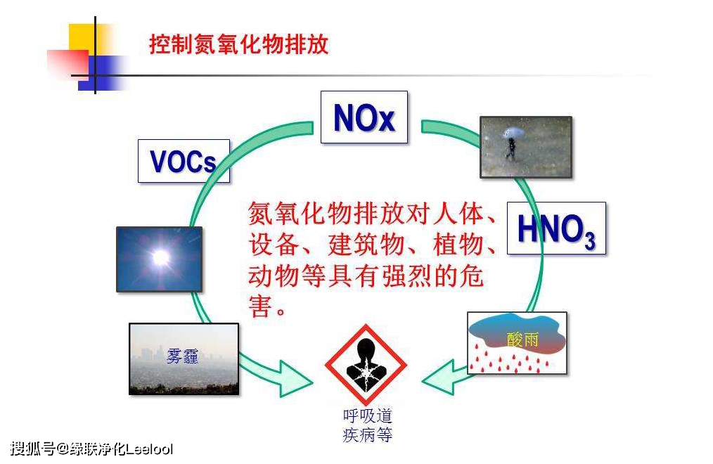 綠聯(lián)凈化