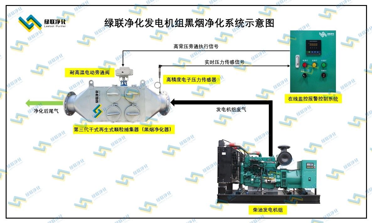 綠聯(lián)凈化