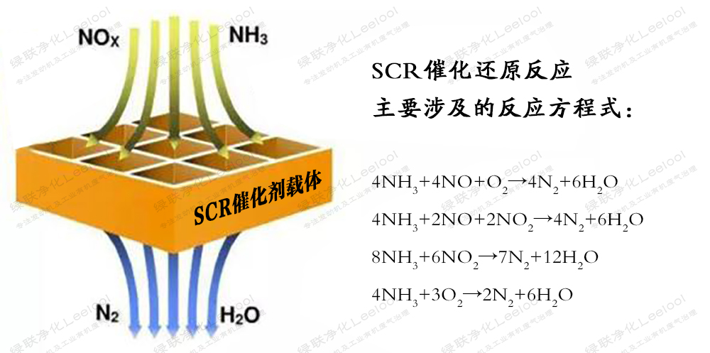 沼氣發(fā)電機(jī)組尾氣治理路線