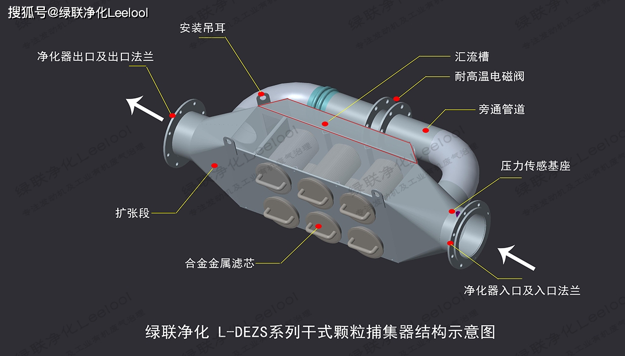 綠聯(lián)凈化