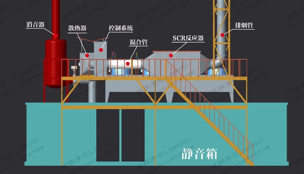 沼氣發(fā)電機組尾氣氮氧化物治理