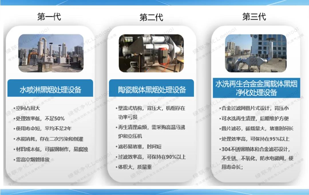 三種柴油發(fā)電機(jī)組尾氣黑煙凈化器