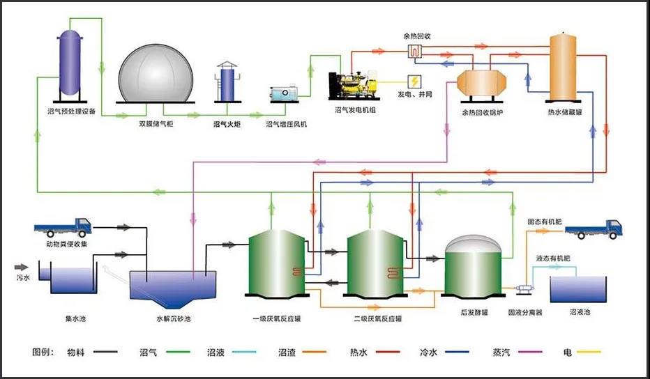 沼氣發(fā)電機組尾氣SCR脫硝分析