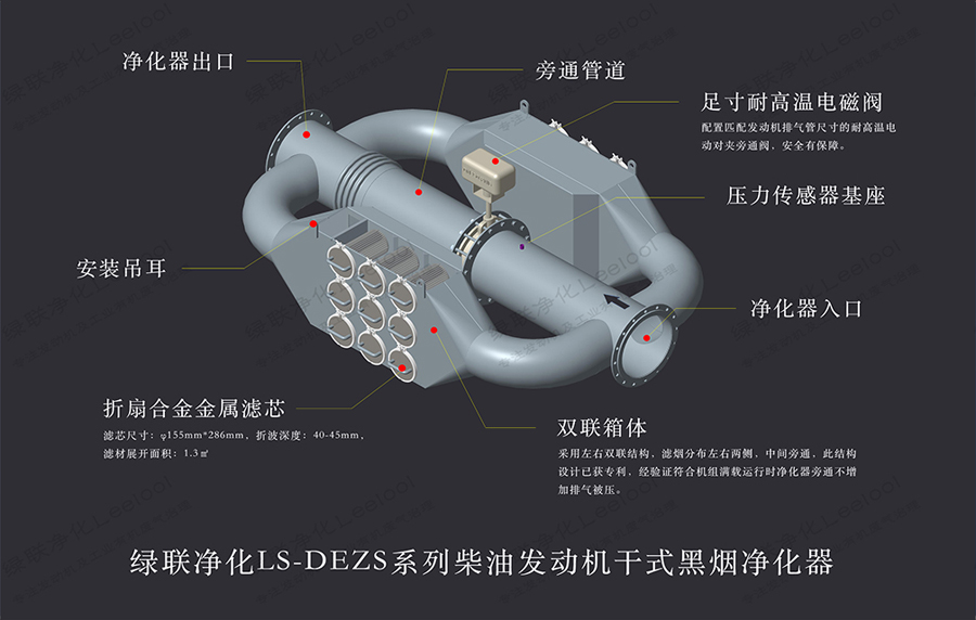 數(shù)據(jù)中心備用柴油發(fā)電機組尾氣黑煙治理