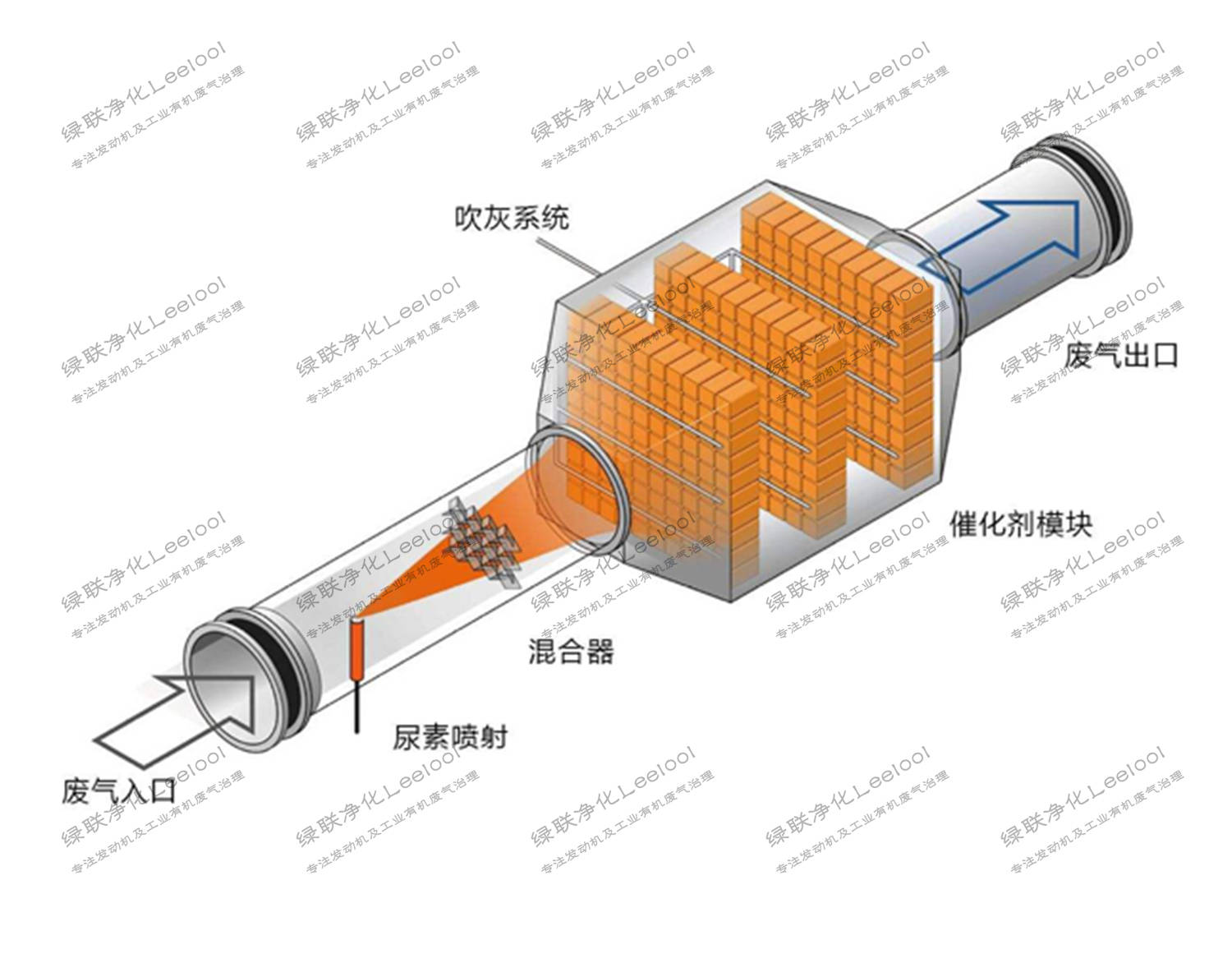 脫銷系統(tǒng)示意圖