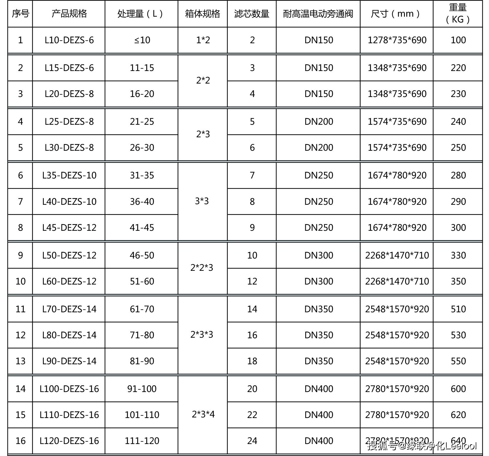 黑煙凈化器