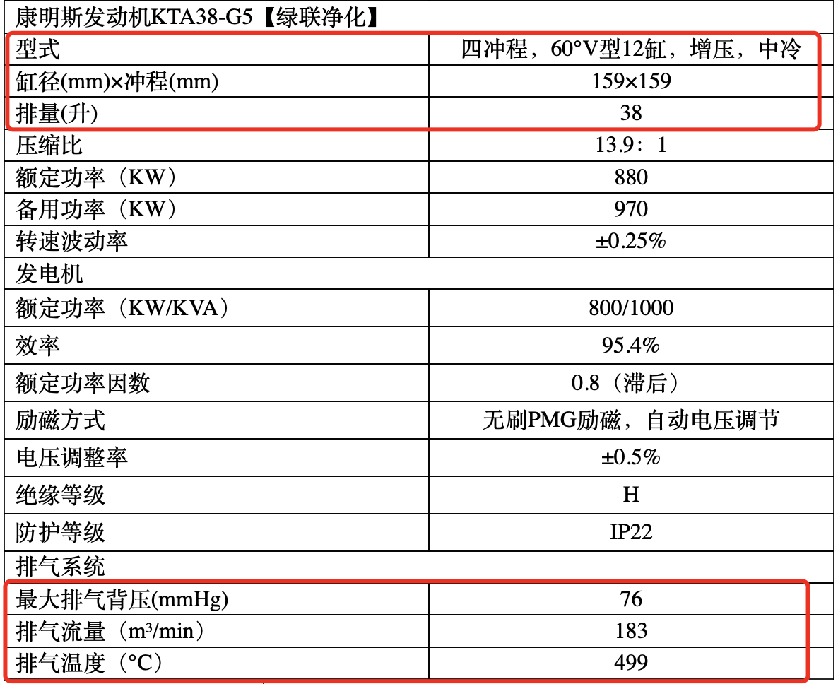 康明斯KTA38-G5發(fā)動(dòng)機(jī)技術(shù)參數(shù)