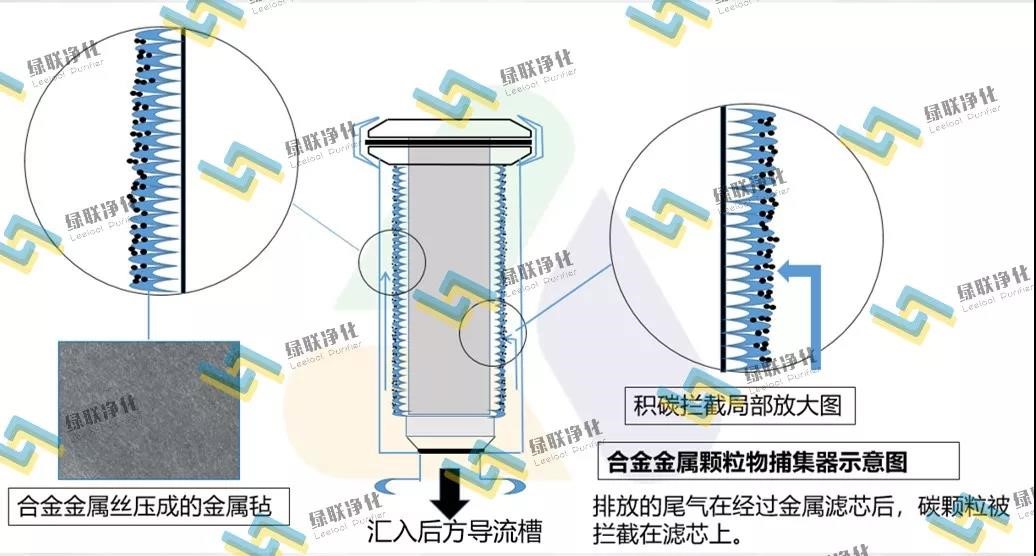 黑煙凈化器