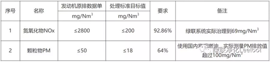 尾氣凈化器價(jià)格