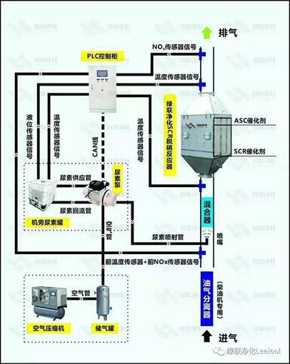 廣東尾氣凈化器