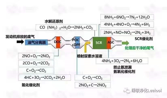 黑煙凈化器價(jià)格