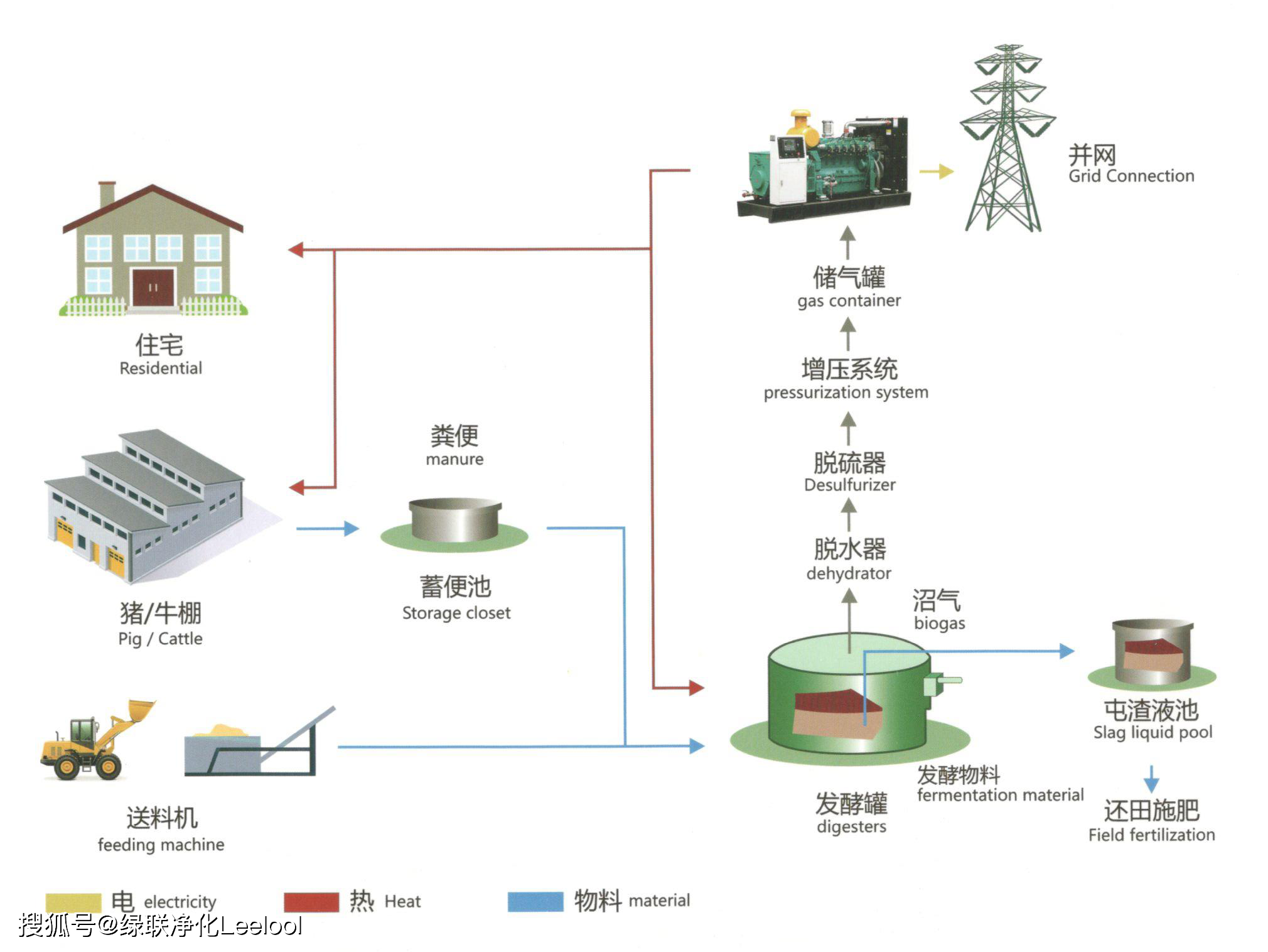 綠聯(lián)凈化