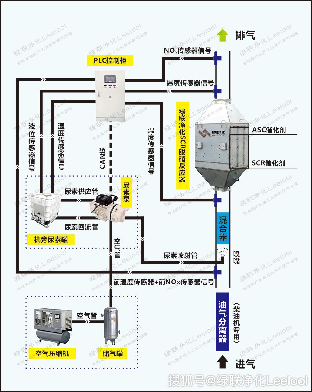 綠聯(lián)凈化