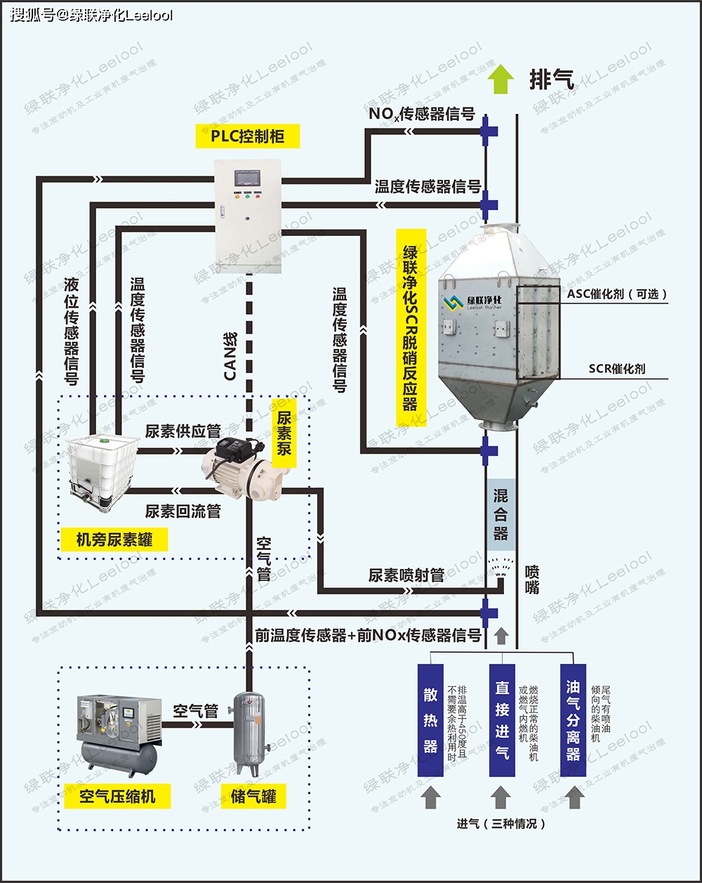 綠聯(lián)凈化