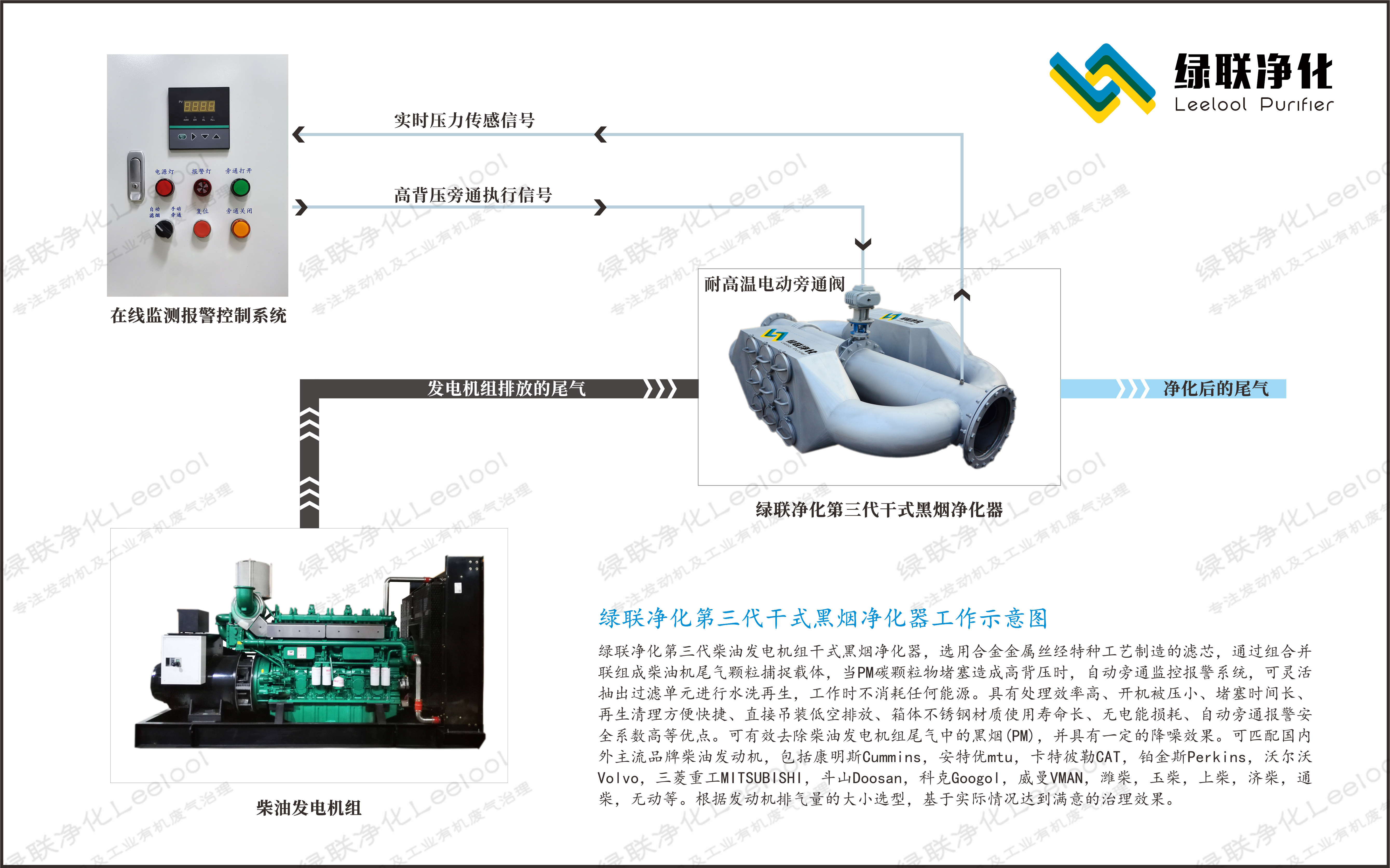 綠聯(lián)凈化發(fā)電機(jī)金屬尾氣凈化器工作原理示意圖