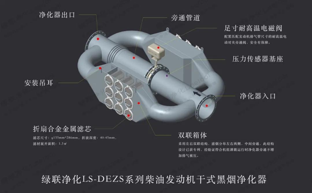 綠聯(lián)凈化第三代干式黑煙凈化器