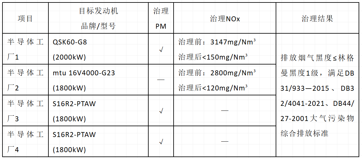 面板治理結(jié)果.png