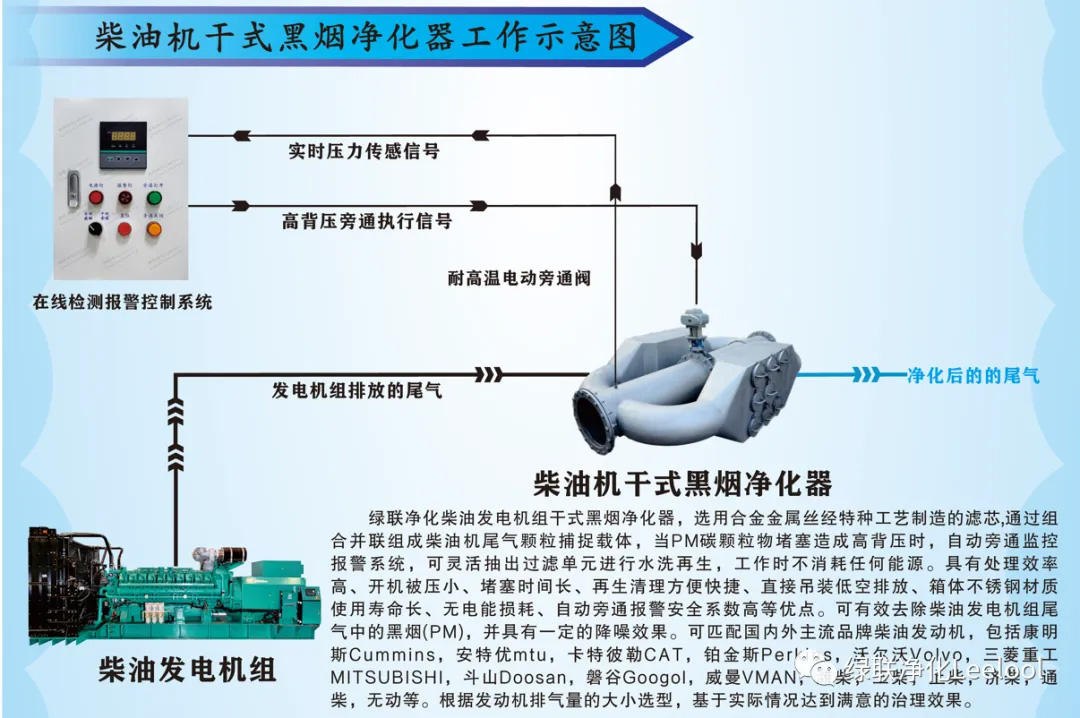 干式黑煙凈化器工作示意圖.jpg