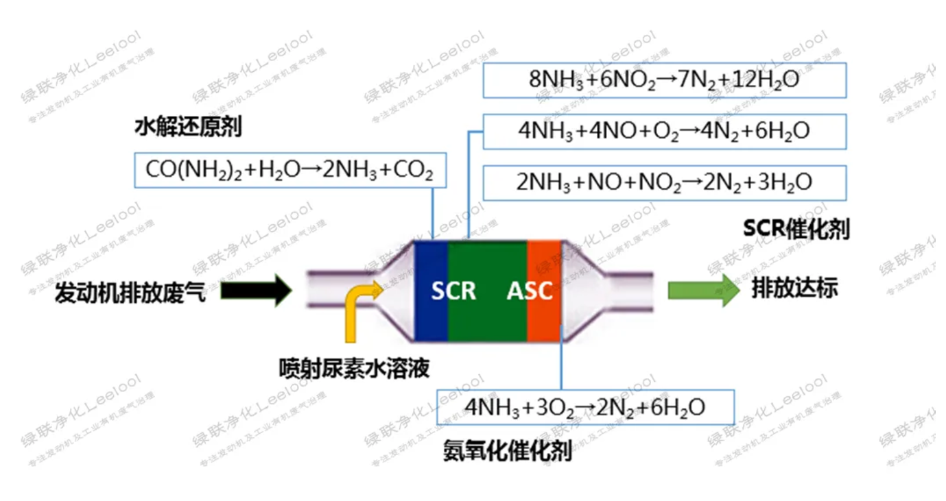 SCR脫硝系統(tǒng).png