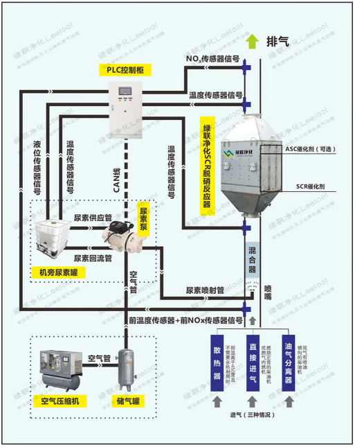 脫硝工作示意圖.png